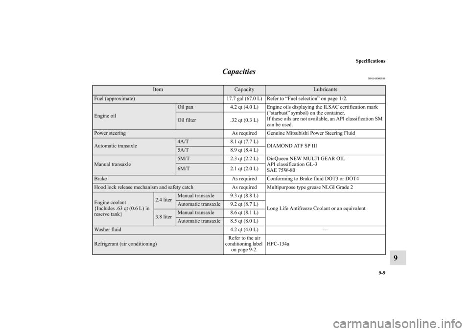 MITSUBISHI ECLIPSE 2011 4.G Owners Manual Specifications
9-9
9 Capacities
N01148000888
Item
Capacity
Lubricants 
Fuel (approximate) 17.7 gal (67.0 L) Refer to “Fuel selection” on page 1-2.Engine oil
Oil pan 4.2 qt (4.0 L) Engine oils disp