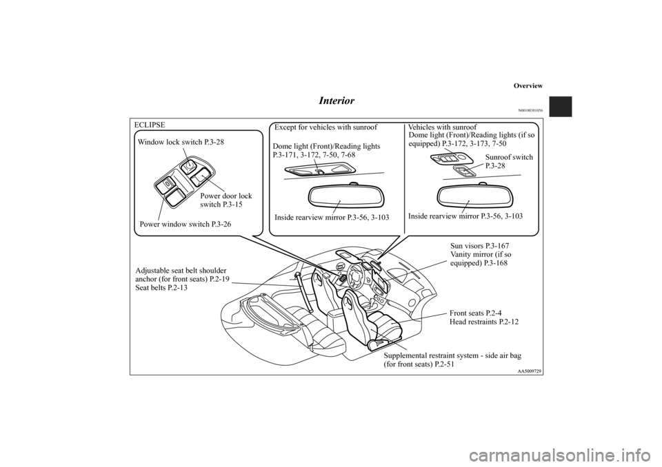 MITSUBISHI ECLIPSE 2011 4.G Owners Manual Overview
Interior
N00100301056
Power window switch P.3-26Dome light (Front)/Reading lights
P.3-171, 3-172, 7-50, 7-68
Inside rearview mirror P.3-56, 3-103
Sun visors P.3-167
Vanity mirror (if so
equ MITSUBISHI ECLIPSE 2011 4.G Owners Manual Overview
Interior
N00100301056
Power window switch P.3-26Dome light (Front)/Reading lights
P.3-171, 3-172, 7-50, 7-68
Inside rearview mirror P.3-56, 3-103
Sun visors P.3-167
Vanity mirror (if so
equ