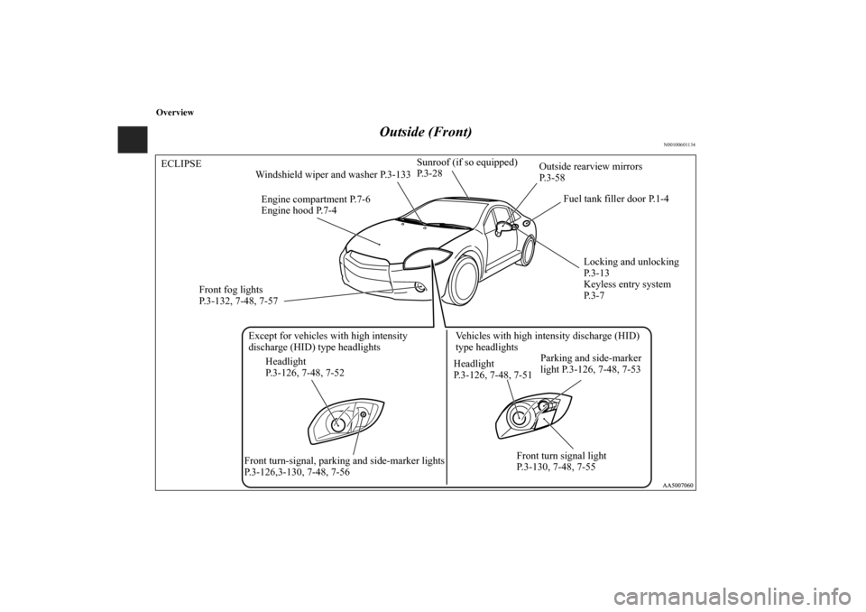 MITSUBISHI ECLIPSE 2011 4.G Owners Manual Overview
Outside (Front)
N00100601134
Sunroof (if so equipped) 
P. 3 - 2 8 ECLIPSE
Outside rearview mirrors 
P. 3 - 5 8
Fuel tank filler door P.1-4
Locking and unlocking 
P. 3 - 1 3
Keyless entry syst