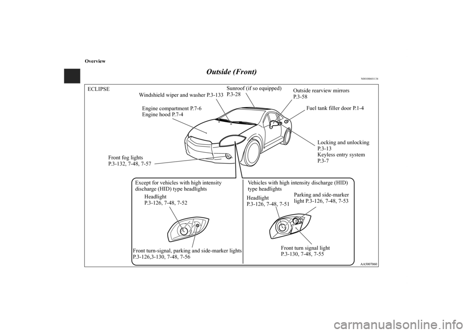 MITSUBISHI ECLIPSE 2011 4.G Owners Manual Overview
Outside (Front)
N00100601134
Sunroof (if so equipped) 
P. 3 - 2 8 ECLIPSE
Outside rearview mirrors 
P. 3 - 5 8
Fuel tank filler door P.1-4
Locking and unlocking 
P. 3 - 1 3
Keyless entry syst