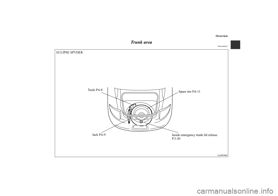 MITSUBISHI ECLIPSE 2012 4.G Owners Manual Overview
Trunk area
N00100400223
Jack P.6-9 Tools P.6-8
Spare tire P.6-11
Inside emergency trunk lid release
P. 3 - 2 0 ECLIPSE SPYDER
BK0132701US.book 10 ページ 2010年12月6日 MITSUBISHI ECLIPSE 2012 4.G Owners Manual Overview
Trunk area
N00100400223
Jack P.6-9 Tools P.6-8
Spare tire P.6-11
Inside emergency trunk lid release
P. 3 - 2 0 ECLIPSE SPYDER
BK0132701US.book 10 ページ 2010年12月6日