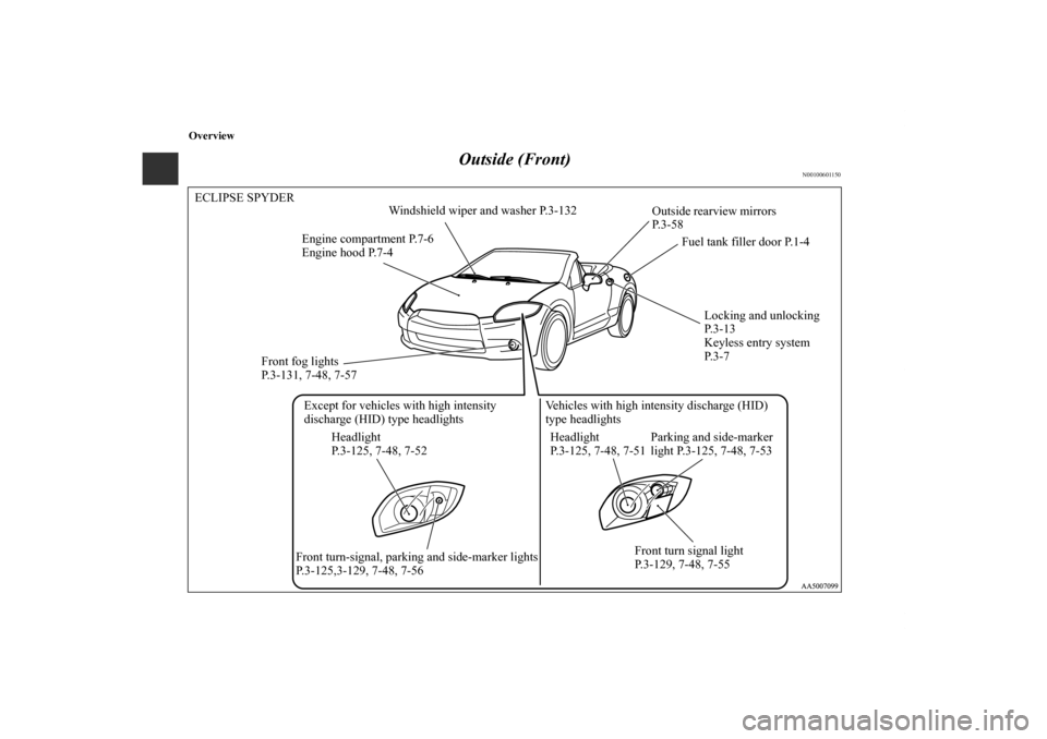 MITSUBISHI ECLIPSE 2012 4.G Owners Manual Overview
Outside (Front)
N00100601150
ECLIPSE SPYDER
Outside rearview mirrors 
P. 3 - 5 8
Fuel tank filler door P.1-4
Locking and unlocking 
P. 3 - 1 3
Keyless entry system 
P. 3 - 7
Front fog lights 