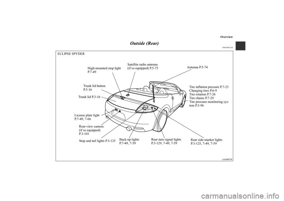 MITSUBISHI ECLIPSE 2012 4.G Owners Manual Overview
Outside (Rear)
N00100601248
Antenna P.5-74
Trunk lid P.3-16
License plate light 
P.7-49, 7-66
Back-up lights
P.7-49, 7-59Tire inflation pressure P.7-23
Changing tires P.6-9
Tire rotation P.7-