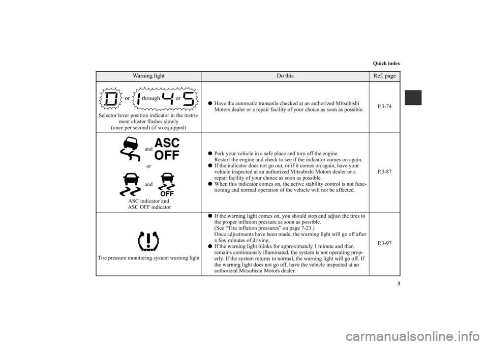 MITSUBISHI ECLIPSE 2012 4.G Owners Manual Quick index
3
Selector lever position indicator in the instru-
ment cluster flashes slowly 
(once per second) (if so equipped)Have the automatic transaxle checked at an authorized Mitsubishi 
Motors 