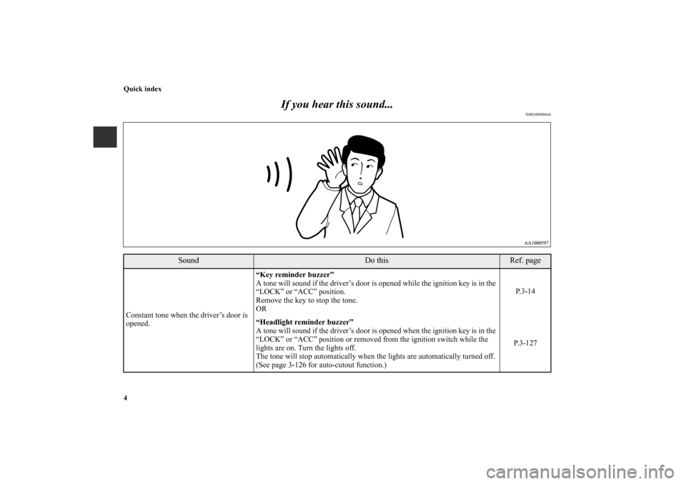 MITSUBISHI ECLIPSE 2012 4.G Owners Manual 4 Quick index
If you hear this sound...
N00200800664
Sound
Do this
Ref. page 
Constant tone when the driver’s door is 
opened.“Key reminder buzzer”
A tone will sound if the driver’s door is op