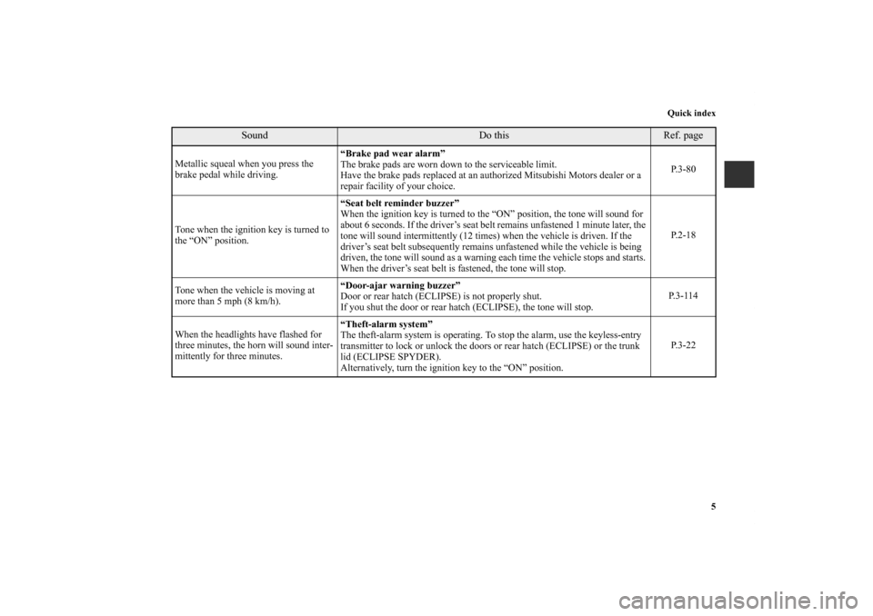 MITSUBISHI ECLIPSE 2012 4.G Owners Manual Quick index
5
Metallic squeal when you press the 
brake pedal while driving.“Brake pad wear alarm”
The brake pads are worn down to the serviceable limit.
Have the brake pads replaced at an authori