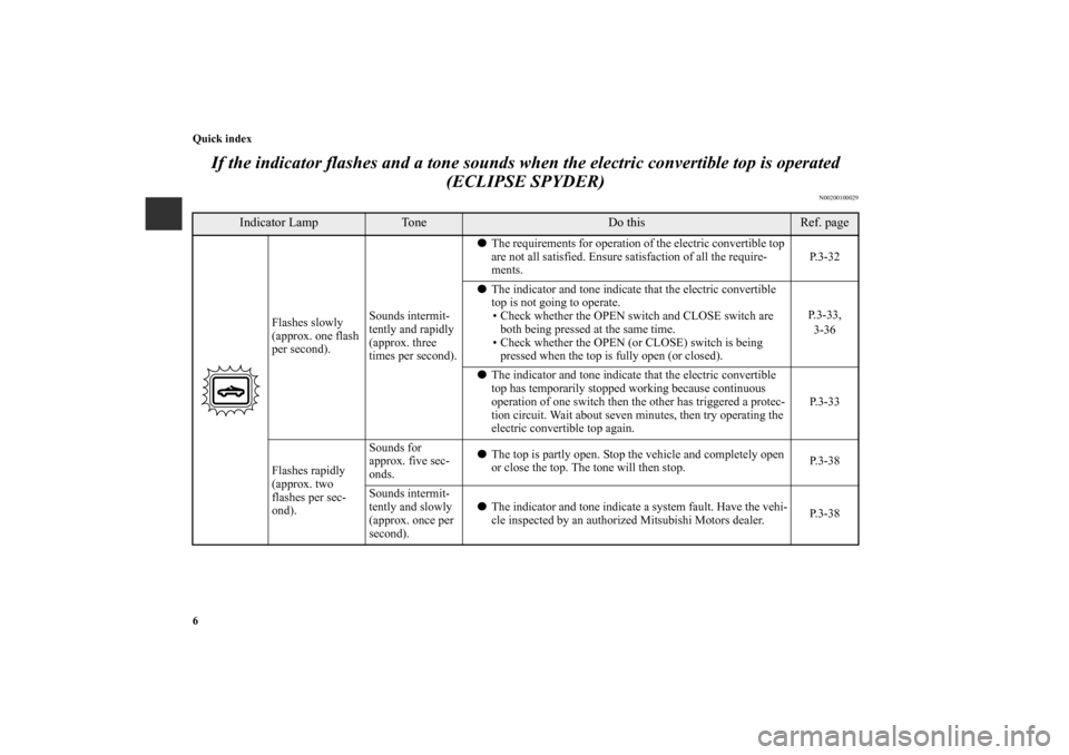 MITSUBISHI ECLIPSE 2012 4.G Owners Manual 6 Quick index
If the indicator flashes and a tone sounds when the electric convertible top is operated 
(ECLIPSE SPYDER)
N00200100029
Indicator Lamp
Tone
Do this
Ref. page 
Flashes slowly 
(approx. on