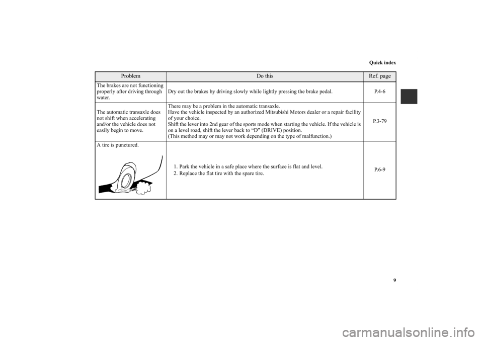 MITSUBISHI ECLIPSE 2012 4.G Owners Manual Quick index
9
Problem 
Do this
Ref. page 
The brakes are not functioning 
properly after driving through 
water. Dry out the brakes by driving slowly while lightly pressing the brake pedal.  P.4-6
The