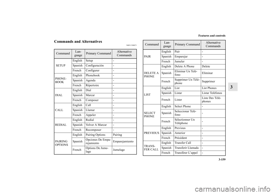 MITSUBISHI ECLIPSE 2012 4.G Owners Manual Features and controls
3-159
3
Commands and Alternatives
N00513300073
Command
Lan-
guage
Primary Command
Alternative
Commands
SETUPEnglish Setup -
Spanish Configuración -
French Configurer -
PHONE-
MITSUBISHI ECLIPSE 2012 4.G Owners Manual Features and controls
3-159
3
Commands and Alternatives
N00513300073
Command
Lan-
guage
Primary Command
Alternative
Commands
SETUPEnglish Setup -
Spanish Configuración -
French Configurer -
PHONE-