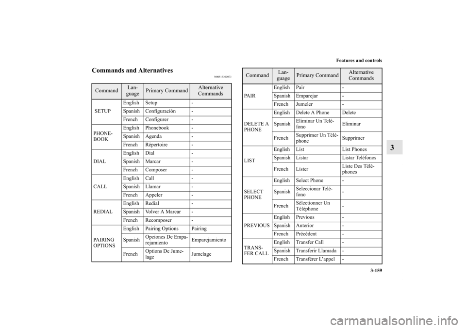 MITSUBISHI ECLIPSE 2012 4.G Owners Manual Features and controls
3-159
3
Commands and Alternatives
N00513300073
Command
Lan-
guage
Primary Command
Alternative 
Commands
 SETUPEnglish Setup -
Spanish Configuración -
French Configurer -
PHONE-
