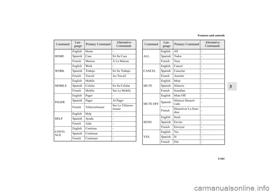 MITSUBISHI ECLIPSE 2012 4.G Owners Manual Features and controls
3-161
3
HOMEEnglish Home -
Spanish Casa En Su Casa
French Maison À La Maison
WORKEnglish Work -
Spanish Trabajo En Su Trabajo
French Travail Au Travail
MOBILEEnglish Mobile -
Sp MITSUBISHI ECLIPSE 2012 4.G Owners Manual Features and controls
3-161
3
HOMEEnglish Home -
Spanish Casa En Su Casa
French Maison À La Maison
WORKEnglish Work -
Spanish Trabajo En Su Trabajo
French Travail Au Travail
MOBILEEnglish Mobile -
Sp