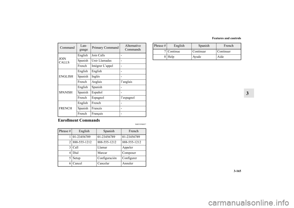 MITSUBISHI ECLIPSE 2012 4.G Owners Manual Features and controls
3-165
3
Enrollment Commands
N00539500057
JOIN
CALLSEnglish Join Calls -
Spanish Unir Llamadas -
French Intégrer L’appel -
ENGLISHEnglish English -
Spanish Inglés -
French An MITSUBISHI ECLIPSE 2012 4.G Owners Manual Features and controls
3-165
3
Enrollment Commands
N00539500057
JOIN
CALLSEnglish Join Calls -
Spanish Unir Llamadas -
French Intégrer L’appel -
ENGLISHEnglish English -
Spanish Inglés -
French An