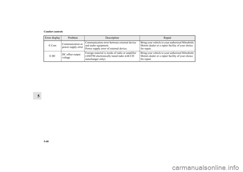 MITSUBISHI ECLIPSE 2012 4.G Owners Manual 5-68 Comfort controls
5
E ComCommunication or 
power supply errorCommunication error between external device 
and audio equipment.
Power supply error of external device.Bring your vehicle to your auth