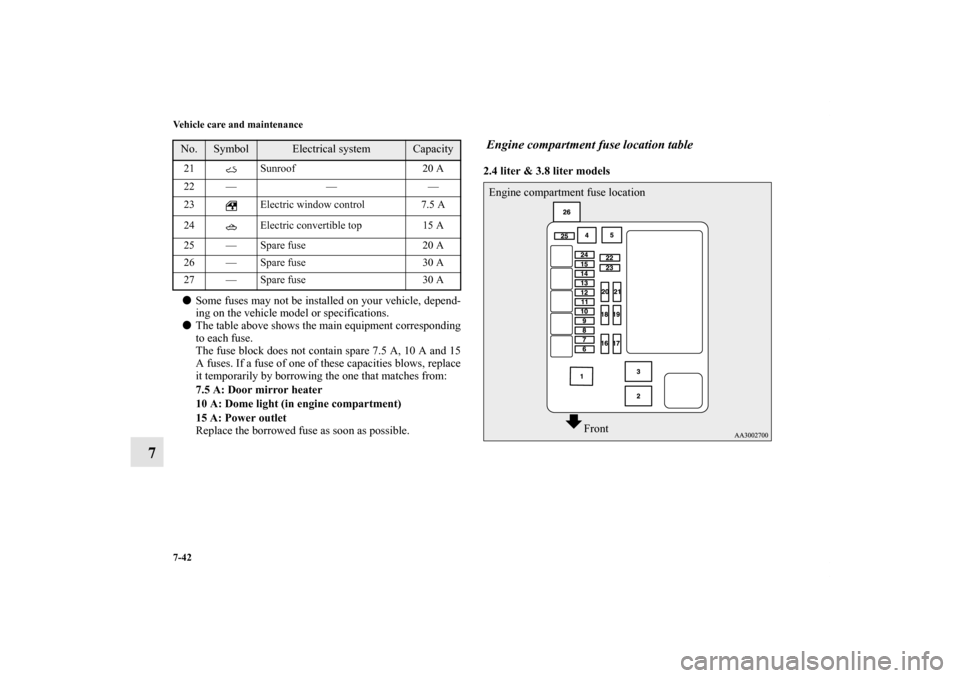 MITSUBISHI ECLIPSE 2012 4.G Owners Manual 7-42 Vehicle care and maintenance
7
Some fuses may not be installed on your vehicle, depend-
ing on the vehicle model or specifications.
The table above shows the main equipment corresponding
to eac