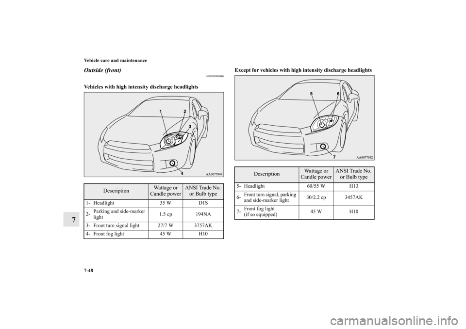 MITSUBISHI ECLIPSE 2012 4.G Owners Manual 7-48 Vehicle care and maintenance
7
Outside (front)
N00900900040
Vehicles with high intensity discharge headlights
  Except for vehicles with high intensity discharge headlights
  
Description
Wattage