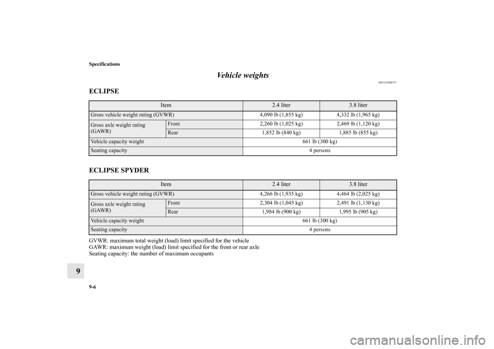 MITSUBISHI ECLIPSE 2012 4.G Owners Manual 9-6 Specifications
9Vehicle weights
N01147600757
ECLIPSE
ECLIPSE SPYDERGVWR: maximum total weight (load) limit specified for the vehicle
GAWR: maximum weight (load) limit specified for the front or re