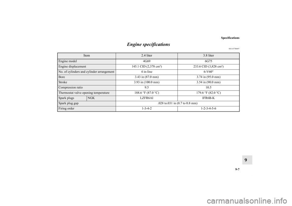 MITSUBISHI ECLIPSE 2012 4.G Owners Manual Specifications
9-7
9 Engine specifications
N01147700497
Item
2.4 liter
3.8 liter
Engine model 4G69 6G75Engine displacement 145.1 CID (2,378 cm³) 233.6 CID (3,828 cm³)No. of cylinders and cylinder ar