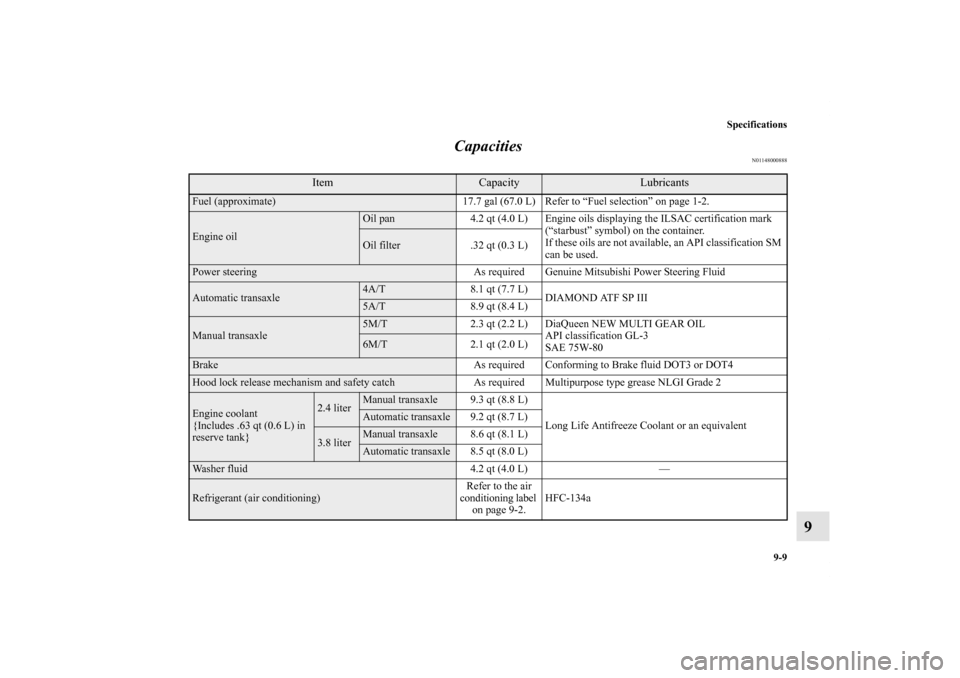 MITSUBISHI ECLIPSE 2012 4.G User Guide Specifications
9-9
9 Capacities
N01148000888
Item
Capacity
Lubricants
Fuel (approximate) 17.7 gal (67.0 L) Refer to “Fuel selection” on page 1-2.Engine oil
Oil pan 4.2 qt (4.0 L) Engine oils disp MITSUBISHI ECLIPSE 2012 4.G User Guide Specifications
9-9
9 Capacities
N01148000888
Item
Capacity
Lubricants
Fuel (approximate) 17.7 gal (67.0 L) Refer to “Fuel selection” on page 1-2.Engine oil
Oil pan 4.2 qt (4.0 L) Engine oils disp