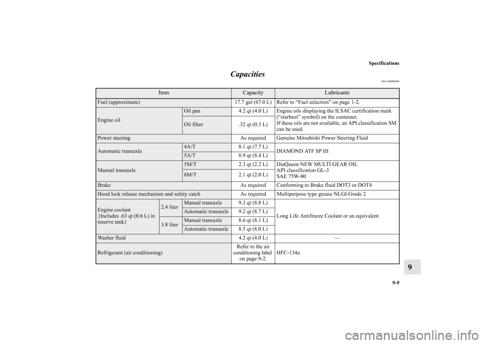 MITSUBISHI ECLIPSE 2012 4.G Owners Manual Specifications
9-9
9 Capacities
N01148000888
Item
Capacity
Lubricants 
Fuel (approximate) 17.7 gal (67.0 L) Refer to “Fuel selection” on page 1-2.Engine oil
Oil pan 4.2 qt (4.0 L) Engine oils disp