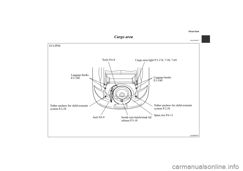 MITSUBISHI ECLIPSE 2012 4.G Owners Manual Overview
Cargo area
N00100500077
Tether anchors for child restraint 
system P.2-28
Jack P.6-9Tools P.6-8
Spare tire P.6-11 Luggage hooks
P.3-180 Luggage hooks
P. 3 - 1 8 0
Tether anchors for child res