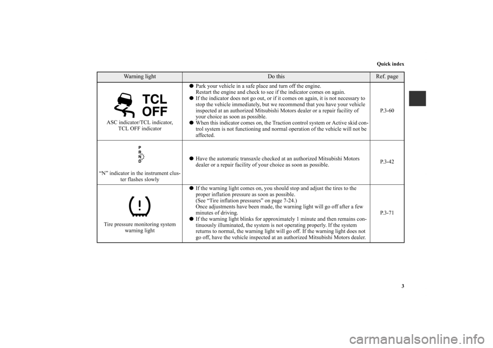 MITSUBISHI ENDEAVOR 2010 1.G User Guide Quick index
3
 
ASC indicator/TCL indicator,
TCL OFF indicatorPark your vehicle in a safe place and turn off the engine.
Restart the engine and check to see if the indicator comes on again.
If the i