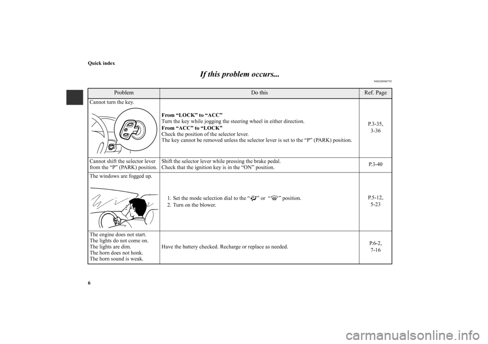 MITSUBISHI ENDEAVOR 2010 1.G Owners Manual 6 Quick index
If this problem occurs...
N00200900795
Problem
Do this
Ref. Page
Cannot turn the key.
From “LOCK” to “ACC”
Turn the key while jogging the steering wheel in either direction.
From