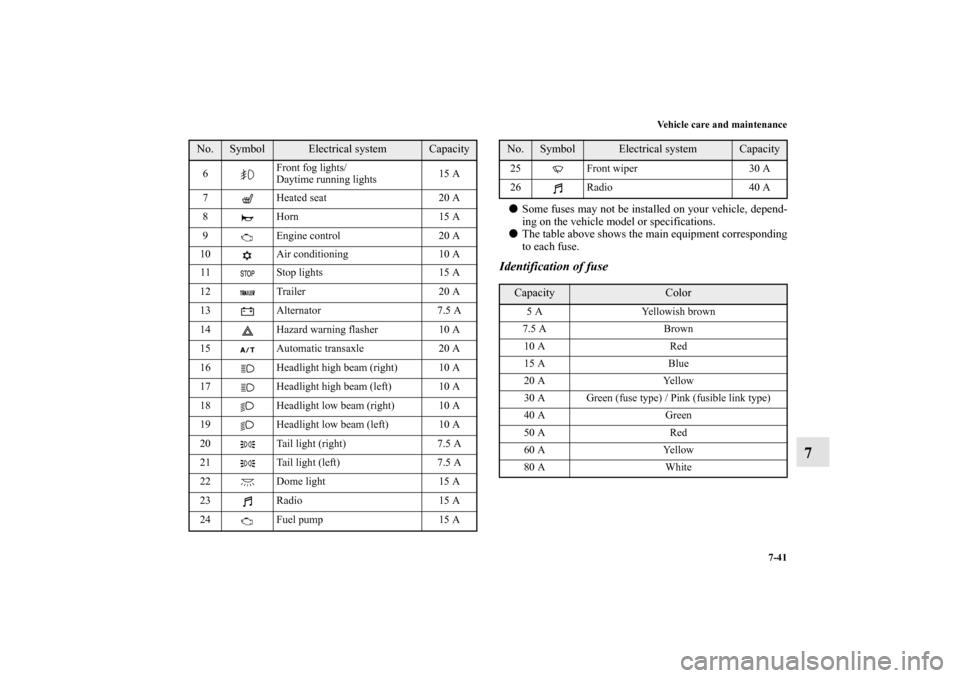 MITSUBISHI ENDEAVOR 2010 1.G Workshop Manual Vehicle care and maintenance
7-41
7
Some fuses may not be installed on your vehicle, depend-
ing on the vehicle model or specifications.
The table above shows the main equipment corresponding
to eac