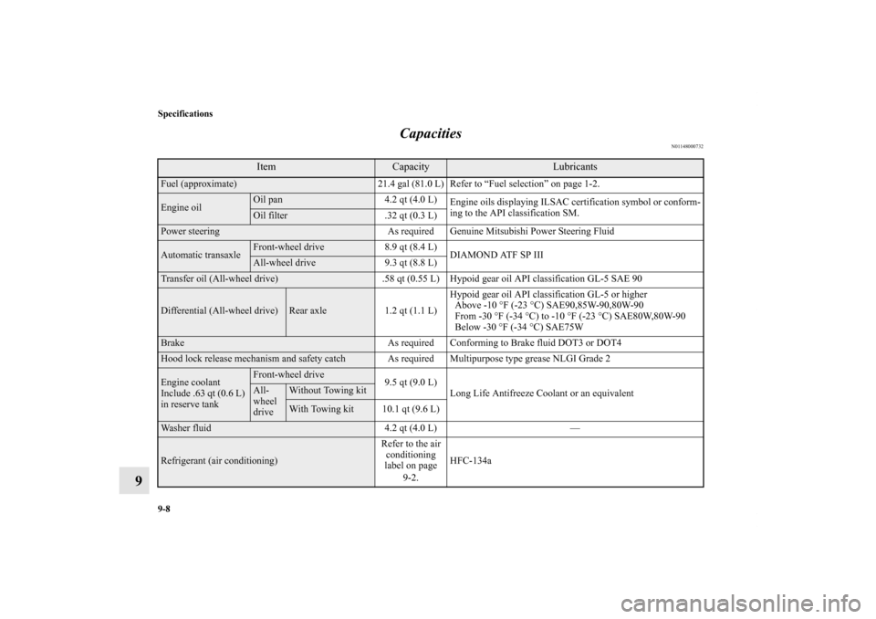 MITSUBISHI ENDEAVOR 2010 1.G Owners Manual 9-8 Specifications
9Capacities
N01148000732
Item
Capacity
Lubricants 
Fuel (approximate) 21.4 gal (81.0 L) Refer to “Fuel selection” on page 1-2.Engine oil
Oil pan 4.2 qt (4.0 L)
Engine oils displ