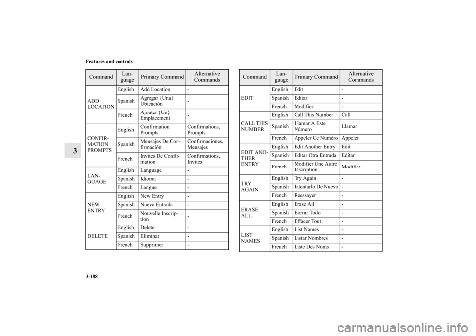 MITSUBISHI ENDEAVOR 2011 1.G Owners Manual 3-188 Features and controls
3
ADD 
LOCATIONEnglish Add Location -
SpanishAgregar {Una} 
Ubicación-
FrenchAjouter {Un} 
Emplacement-
CONFIR-
MATION 
PROMPTSEnglishConfirmation 
PromptsConfirmations, 
