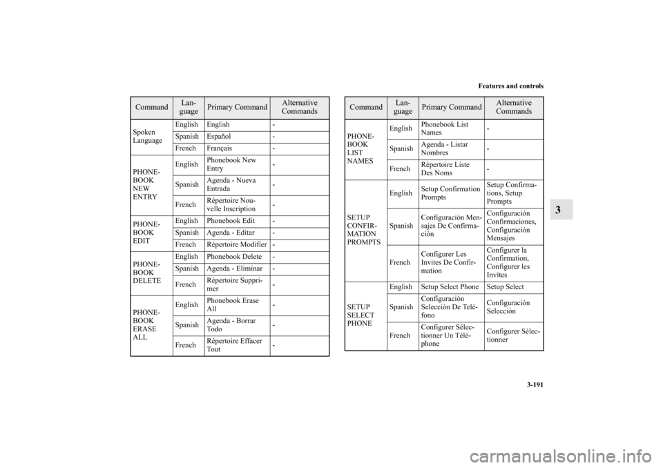 MITSUBISHI ENDEAVOR 2011 1.G Owners Manual Features and controls
3-191
3
Spoken 
LanguageEnglish English -
Spanish Español -
French Français -
PHONE-
BOOK 
NEW 
ENTRYEnglishPhonebook New 
Entry-
SpanishAgenda - Nueva 
Entrada-
FrenchRéperto