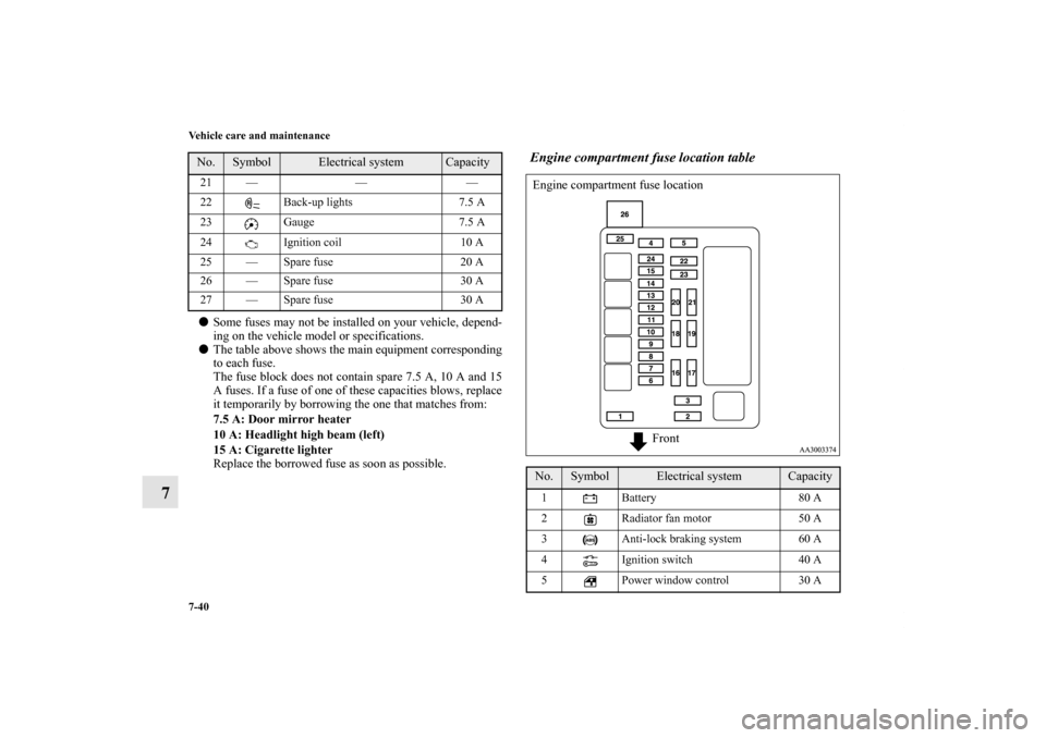 MITSUBISHI ENDEAVOR 2011 1.G Workshop Manual 7-40 Vehicle care and maintenance
7
Some fuses may not be installed on your vehicle, depend-
ing on the vehicle model or specifications.
The table above shows the main equipment corresponding
to eac