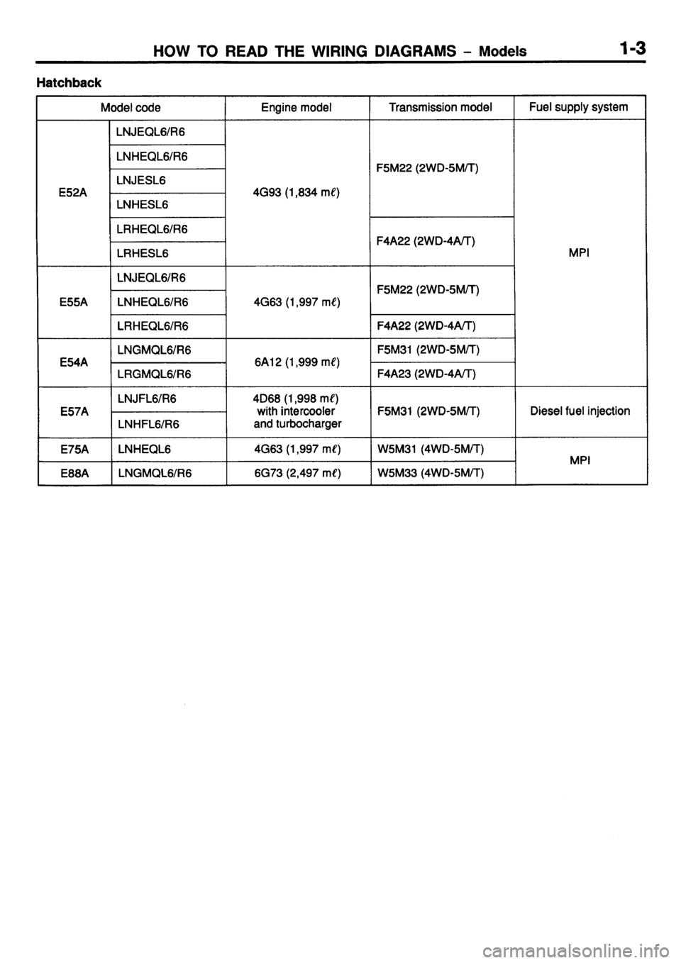 MITSUBISHI GALANT 1995 7.G Electrical Wiring Diagram User Guide 