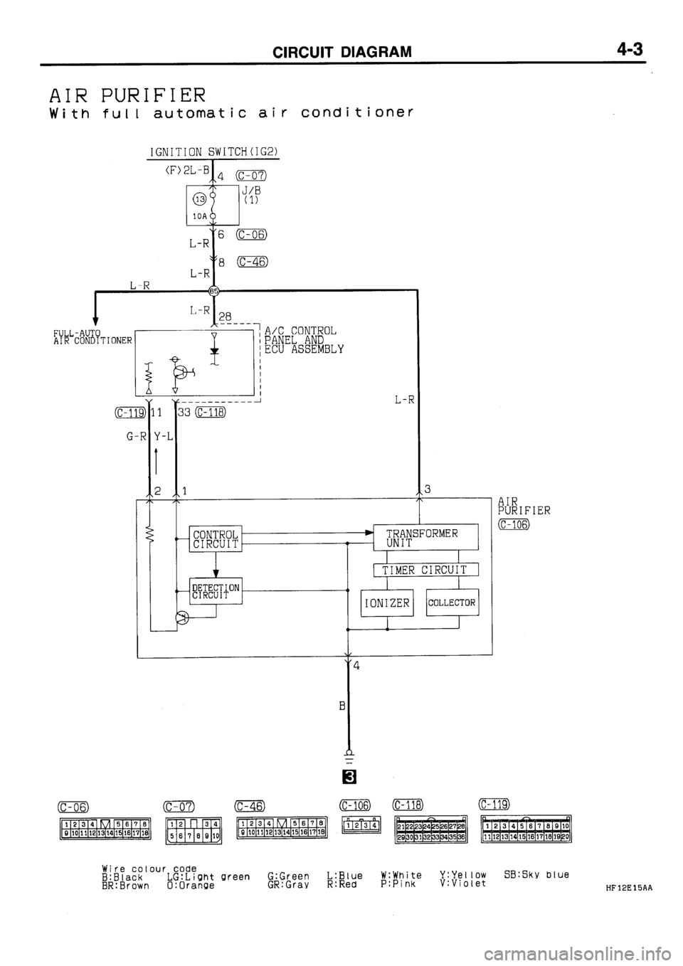 MITSUBISHI GALANT 1995 7.G Electrical Wiring Diagram User Guide 