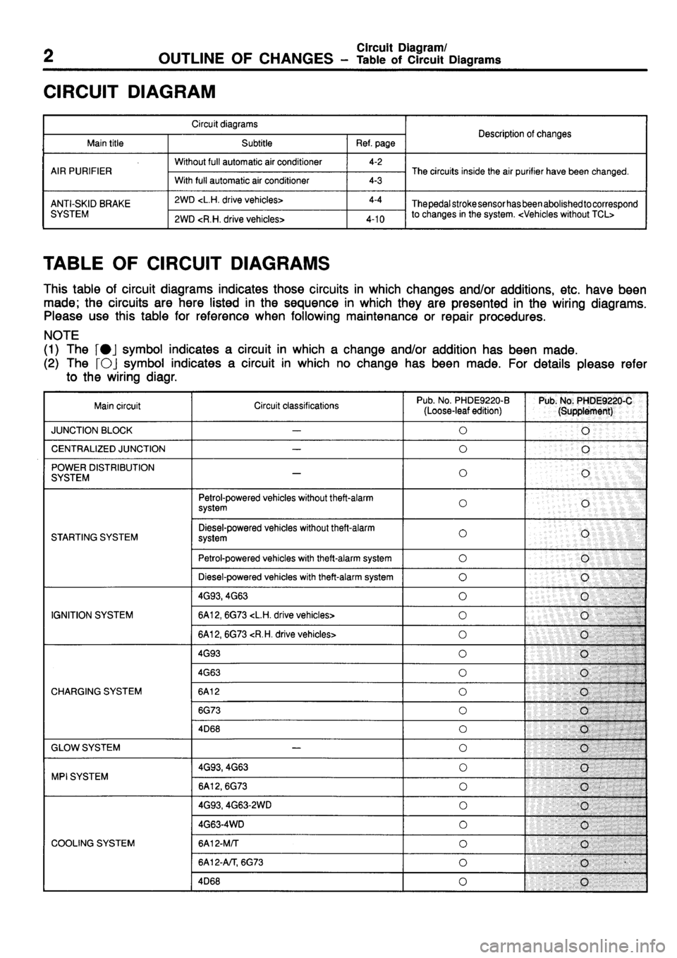 MITSUBISHI GALANT 1995 7.G Electrical Wiring Diagram Workshop Manual 