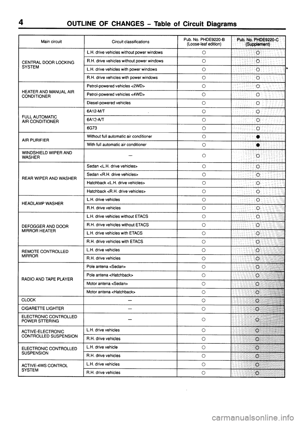 MITSUBISHI GALANT 1995 7.G Electrical Wiring Diagram Workshop Manual 