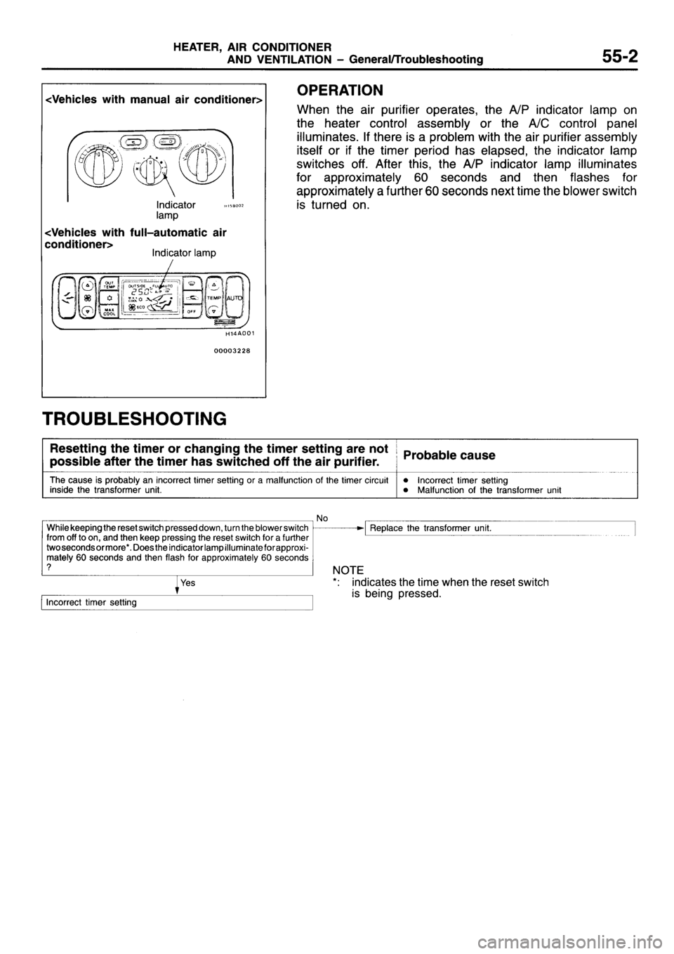 MITSUBISHI GALANT 1995 7.G User Guide 