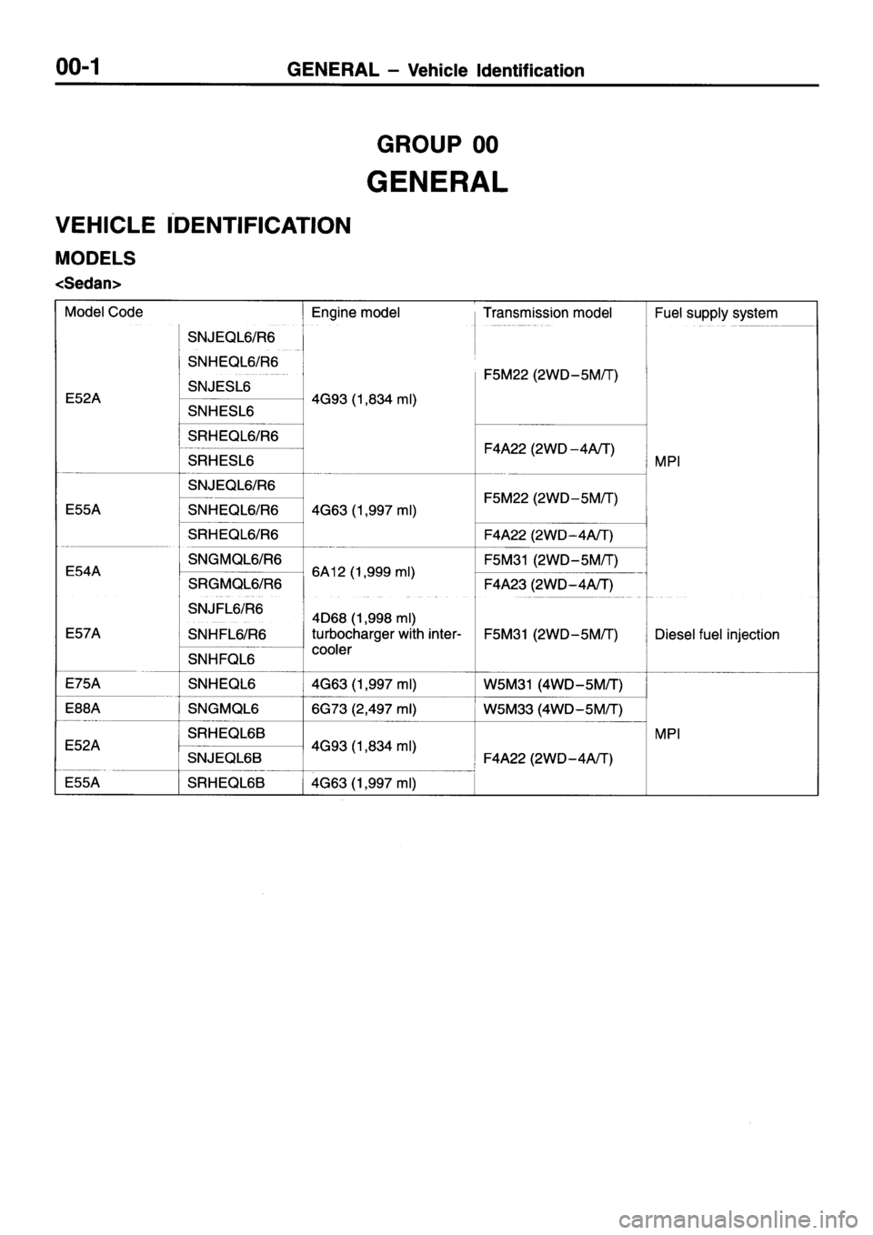 MITSUBISHI GALANT 1995 7.G Workshop Manual 