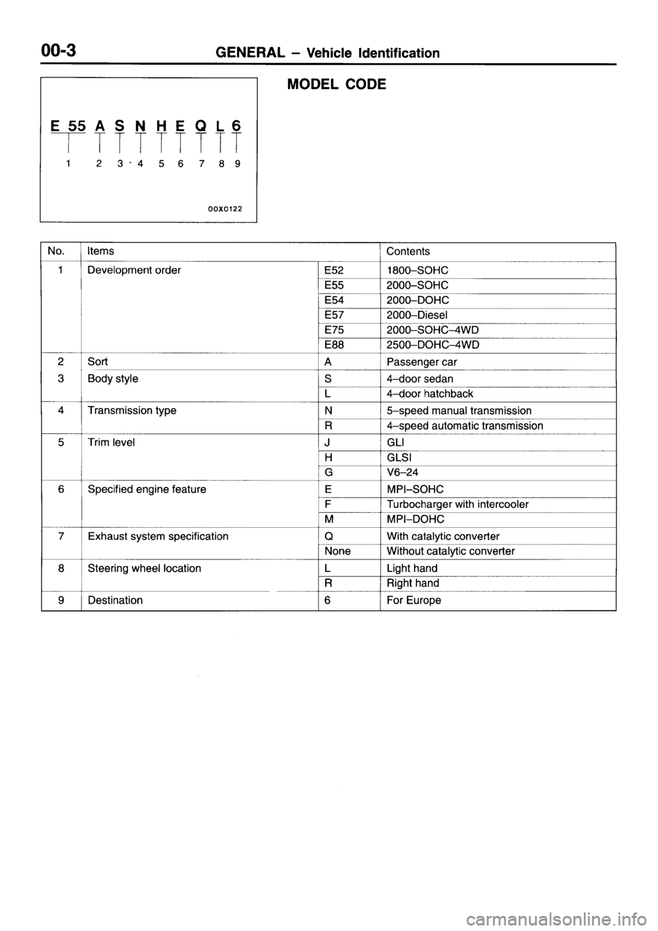 MITSUBISHI GALANT 1995 7.G Workshop Manual 