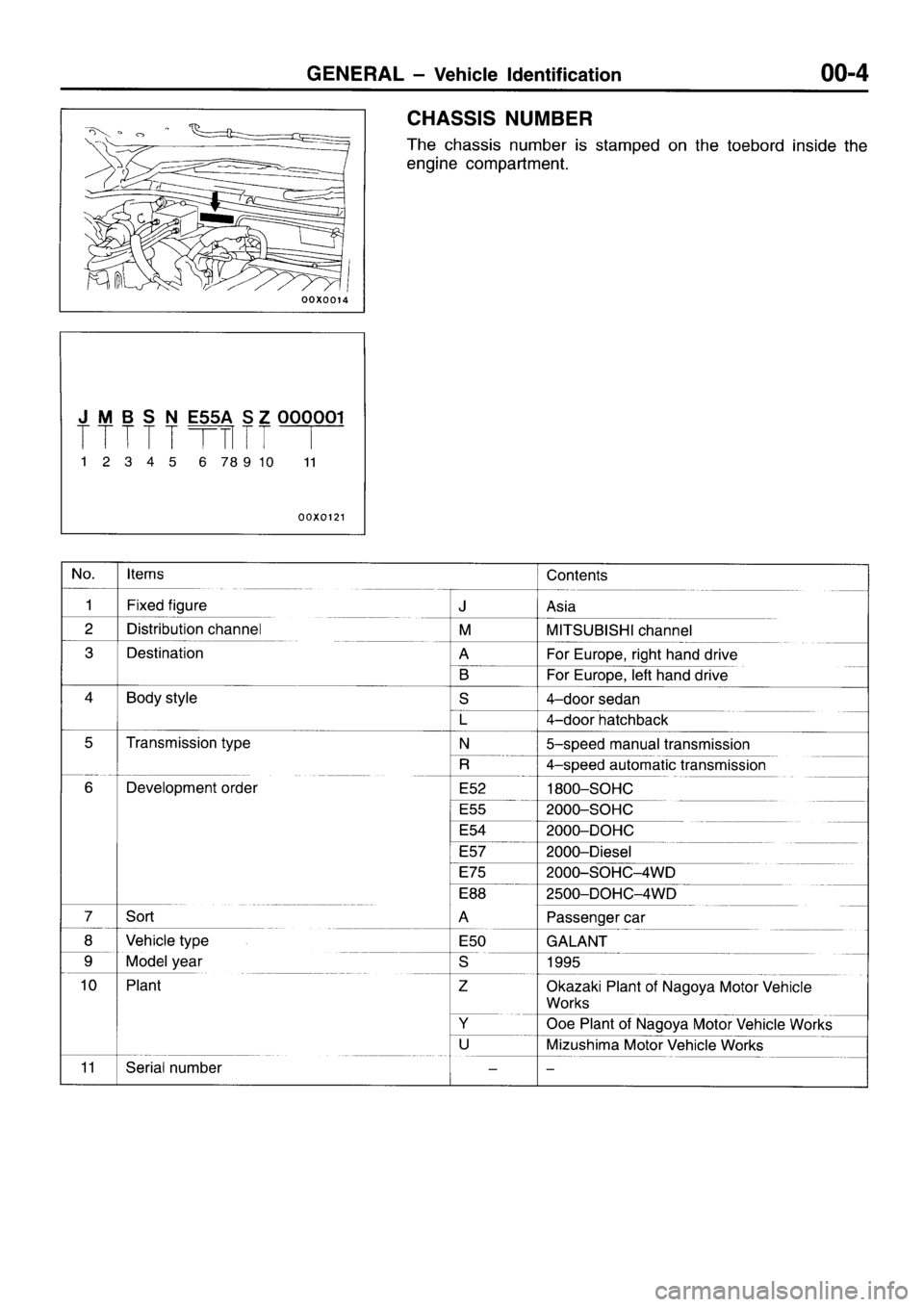 MITSUBISHI GALANT 1995 7.G Workshop Manual 