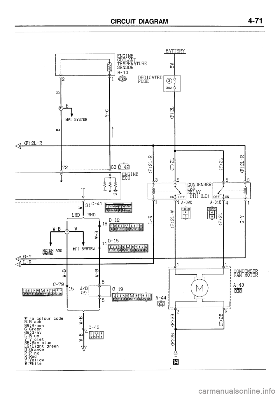 MITSUBISHI GALANT 1996 7.G Electrical Wiring Diagram Workshop Manual MITSUBISHI GALANT 1996 7.G Electrical Wiring Diagram Workshop Manual