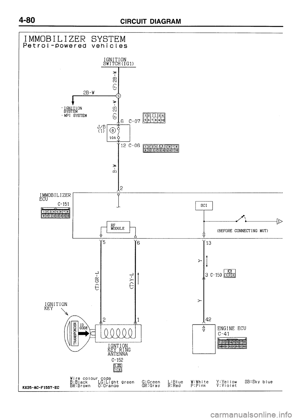 MITSUBISHI GALANT 1996 7.G Electrical Wiring Diagram Workshop Manual MITSUBISHI GALANT 1996 7.G Electrical Wiring Diagram Workshop Manual
