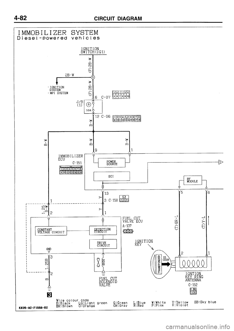 MITSUBISHI GALANT 1996 7.G Electrical Wiring Diagram Workshop Manual MITSUBISHI GALANT 1996 7.G Electrical Wiring Diagram Workshop Manual