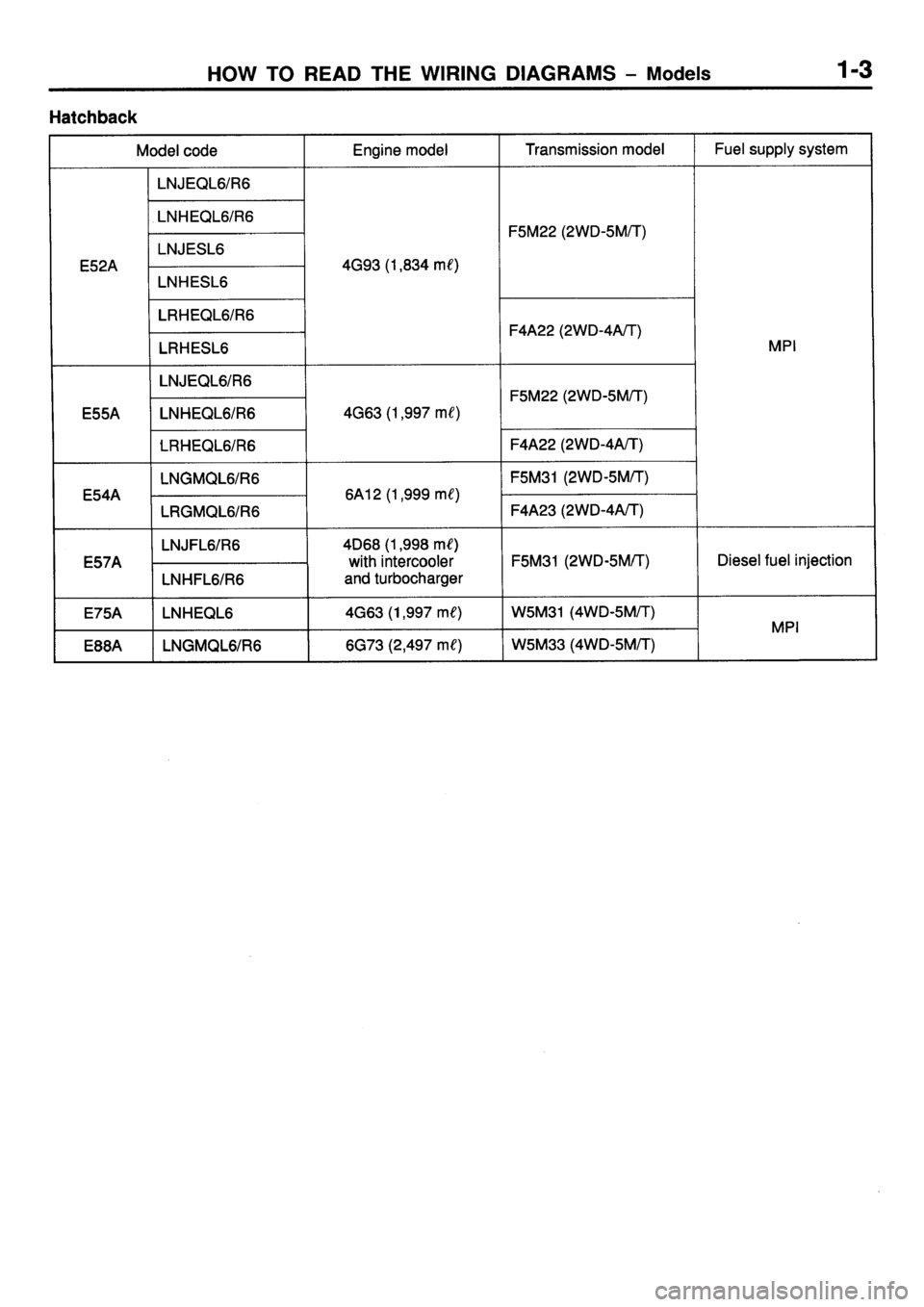 MITSUBISHI GALANT 1996 7.G Electrical Wiring Diagram User Guide MITSUBISHI GALANT 1996 7.G Electrical Wiring Diagram User Guide