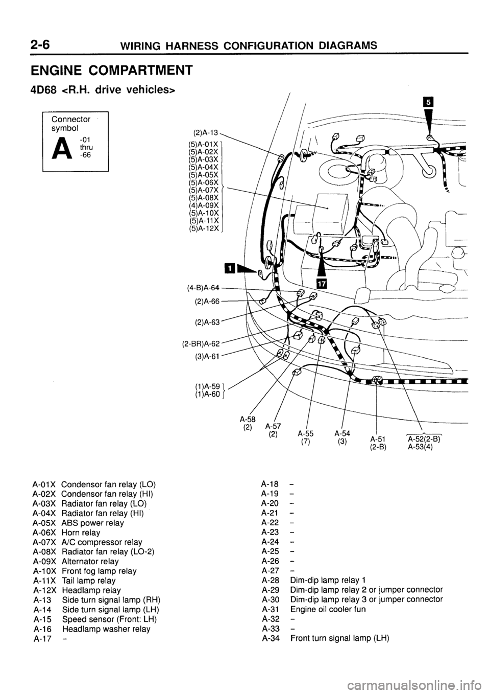MITSUBISHI GALANT 1996 7.G Electrical Wiring Diagram User Guide MITSUBISHI GALANT 1996 7.G Electrical Wiring Diagram User Guide