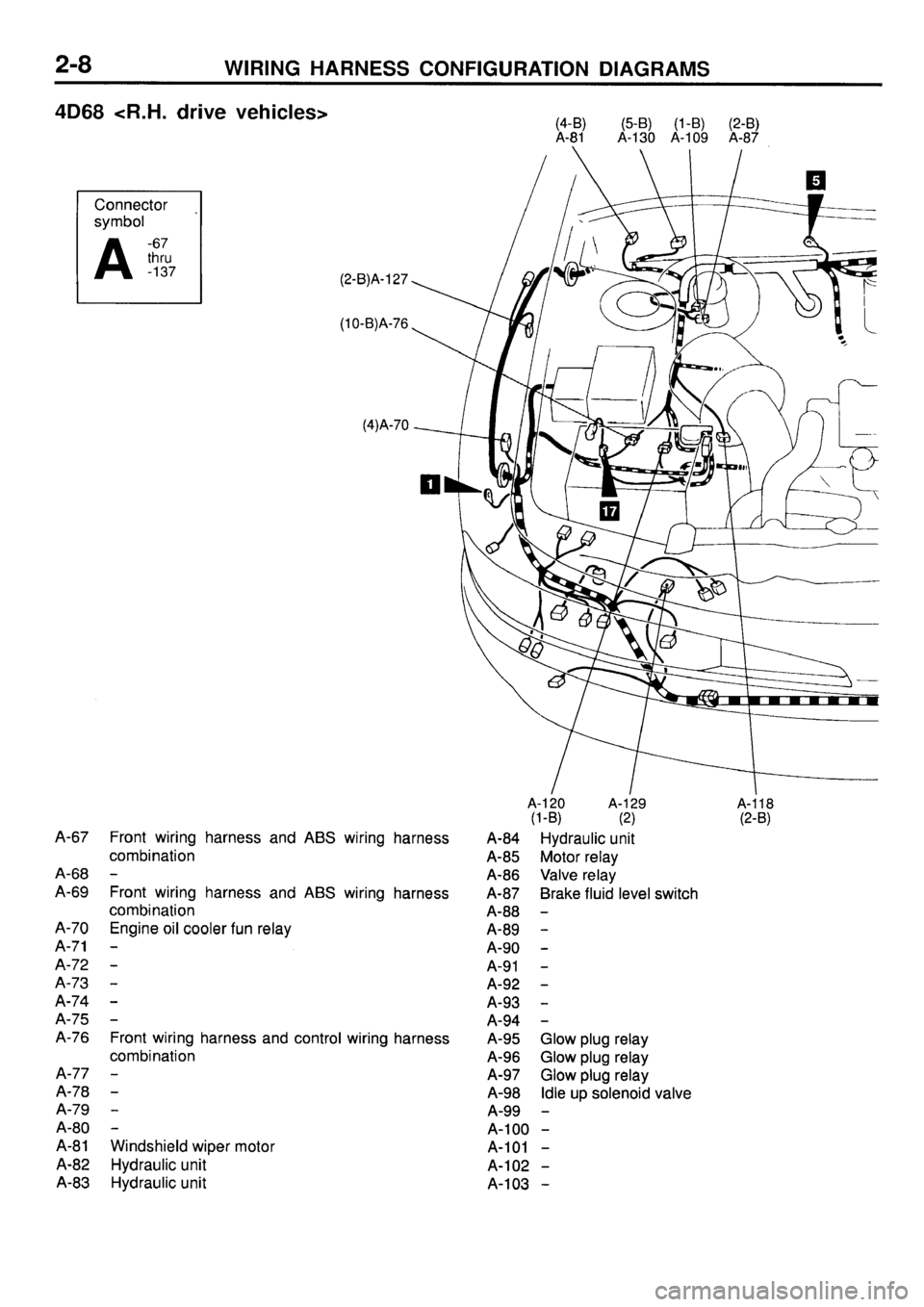 MITSUBISHI GALANT 1996 7.G Electrical Wiring Diagram Owners Manual 