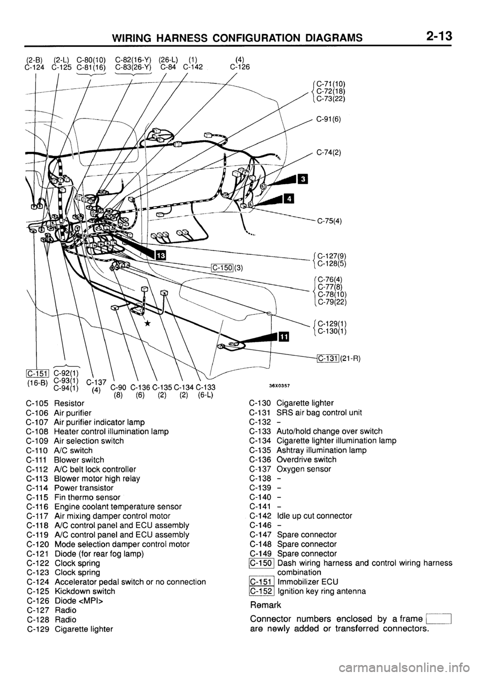 MITSUBISHI GALANT 1996 7.G Electrical Wiring Diagram Owners Manual MITSUBISHI GALANT 1996 7.G Electrical Wiring Diagram Owners Manual