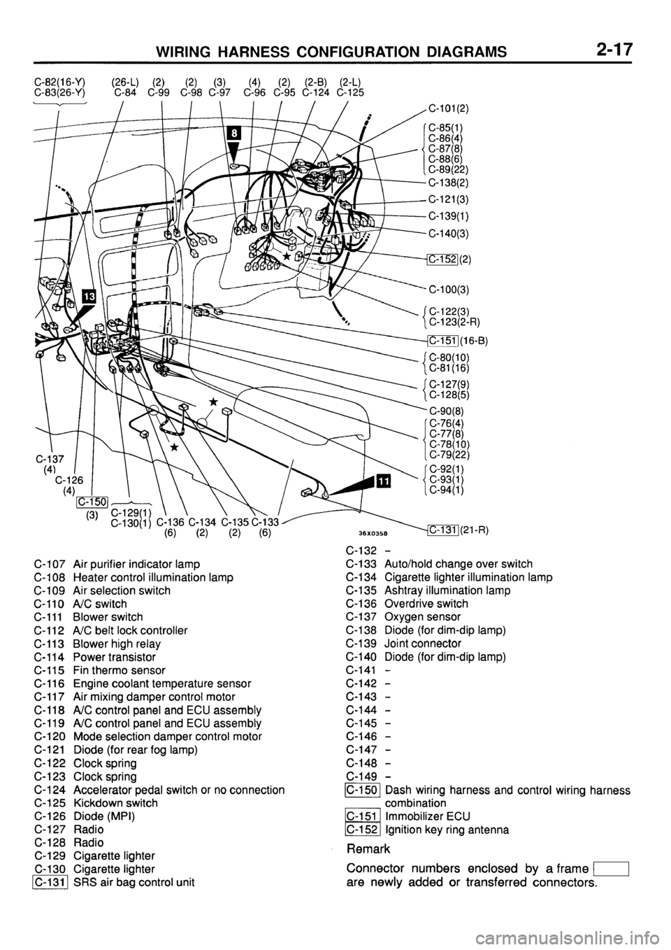 MITSUBISHI GALANT 1996 7.G Electrical Wiring Diagram Owners Manual 