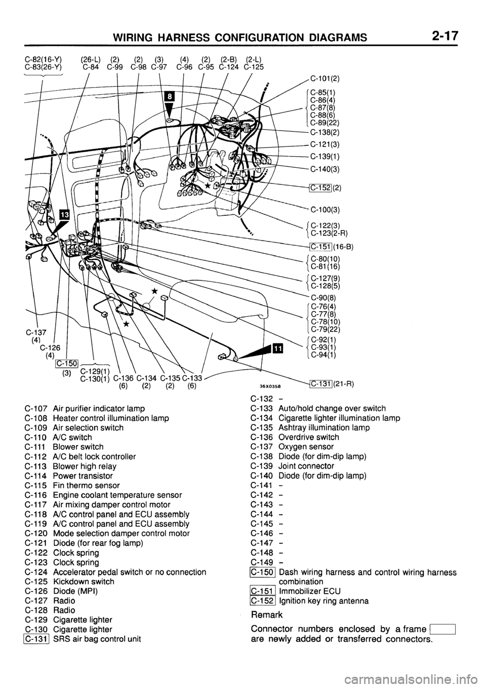 MITSUBISHI GALANT 1996 7.G Electrical Wiring Diagram Owners Manual 