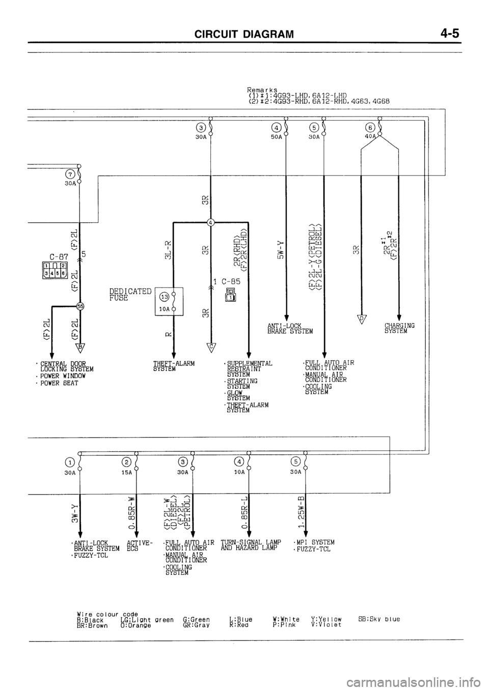 MITSUBISHI GALANT 1996 7.G Electrical Wiring Diagram Owners Guide MITSUBISHI GALANT 1996 7.G Electrical Wiring Diagram Owners Guide