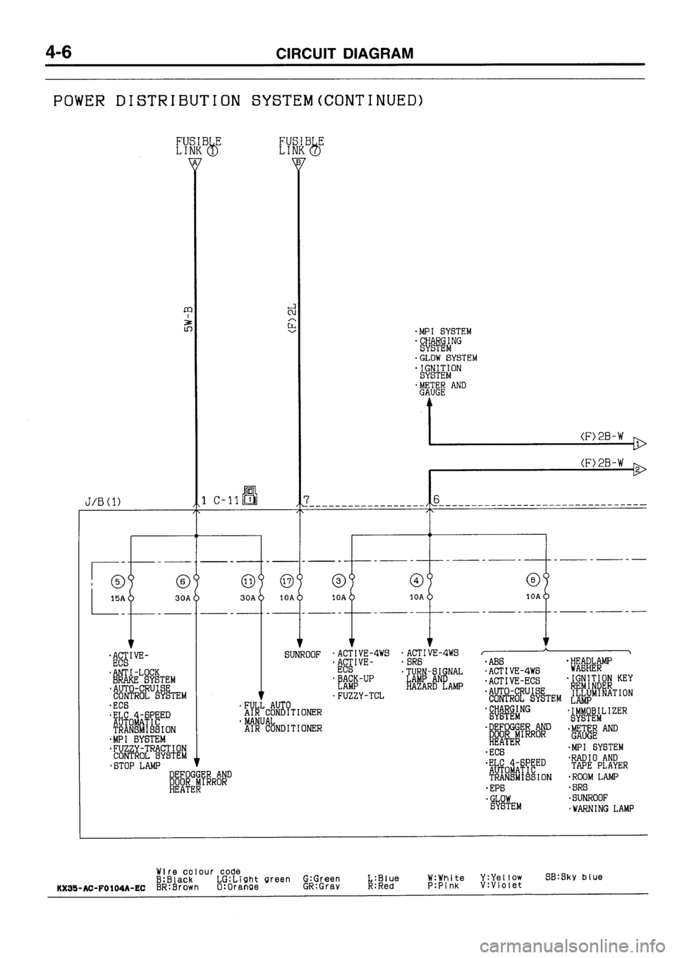 MITSUBISHI GALANT 1996 7.G Electrical Wiring Diagram Owners Guide MITSUBISHI GALANT 1996 7.G Electrical Wiring Diagram Owners Guide